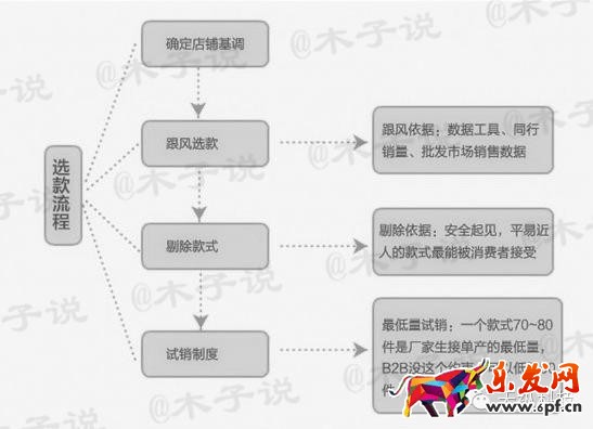 直通車關(guān)鍵詞出價(jià)選款