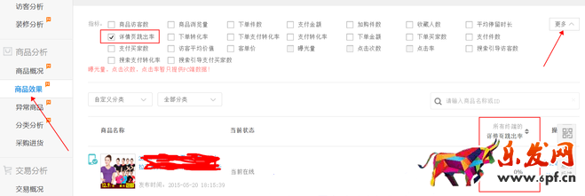 生意參謀數據背后的含義(四):商品分析