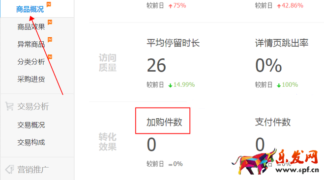 生意參謀數據背后的含義(四):商品分析