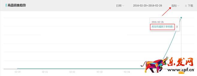 生意參謀數據背后的含義(四):商品分析