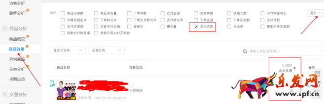 生意參謀數(shù)據(jù)背后的含義(四):商品分析