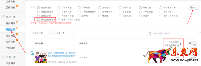 生意參謀數(shù)據(jù)背后的含義(四):商品分析