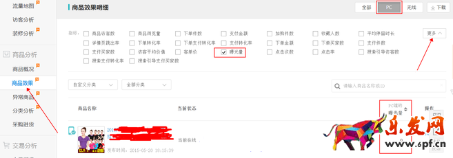 生意參謀數(shù)據(jù)背后的含義(四):商品分析