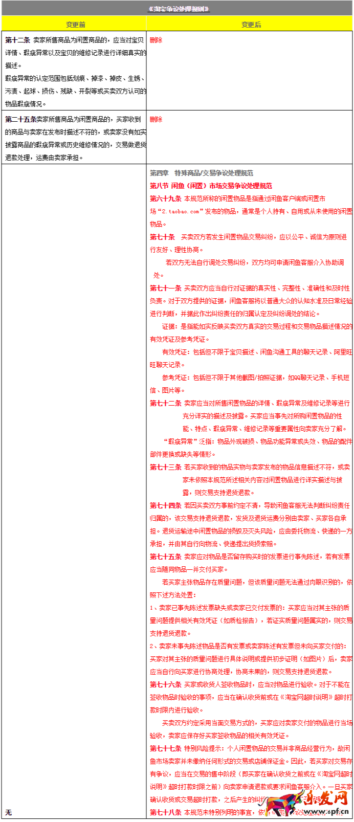 淘寶規(guī)則.png 淘寶規(guī)則.png