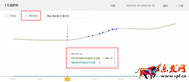生意參謀數(shù)據(jù)背后的含義(五):交易分析