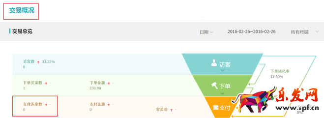 生意參謀數(shù)據(jù)背后的含義(五):交易分析