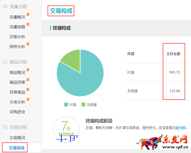 生意參謀數(shù)據(jù)背后的含義(五):交易分析