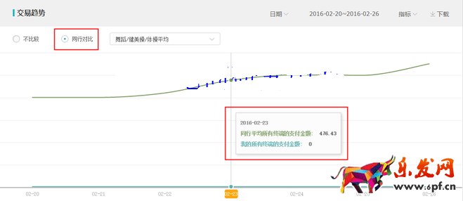 生意參謀數(shù)據(jù)背后的含義(五):交易分析