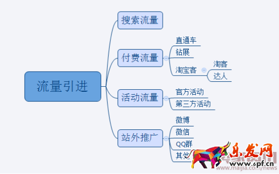 月薪3000元和月薪30000元淘寶運營的區別136.png 月薪3000元和月薪30000元淘寶運營的區別136.png