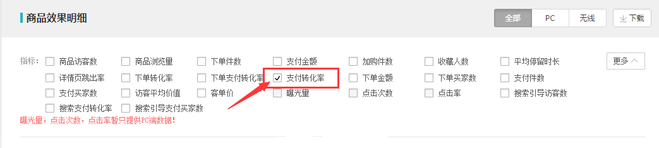 生意參謀數據背后的含義(六):營銷推廣
