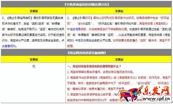 淘寶極限詞敲詐好評返現敲詐?你需要這些技能
