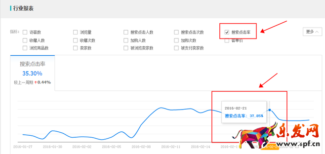 生意參謀數據背后的含義(七):市場行情 上