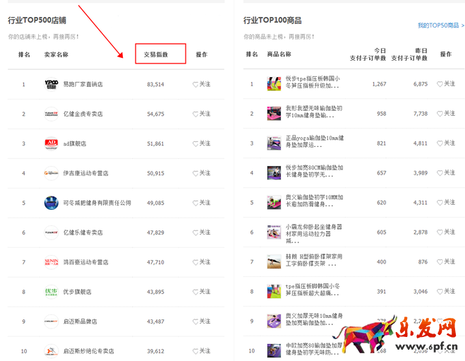 生意參謀數據背后的含義(七):市場行情 上