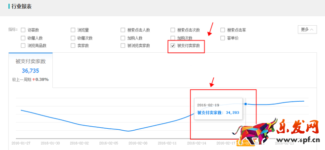 生意參謀數據背后的含義(七):市場行情 上