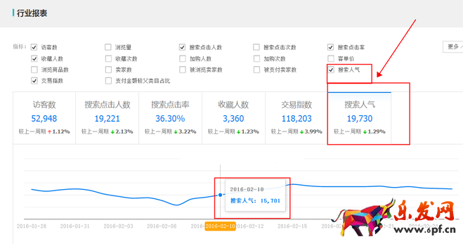 生意參謀數據背后的含義(七):市場行情 上