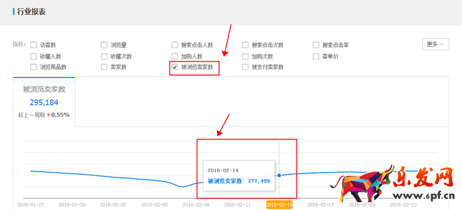 生意參謀數據背后的含義(七):市場行情 上