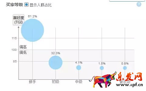 直通車(chē)點(diǎn)擊率