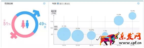 直通車(chē)點(diǎn)擊率