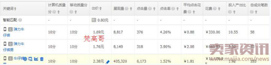 【梵高】直通車無線端的3種操作方案1500.png 【梵高】直通車無線端的3種操作方案1500.png