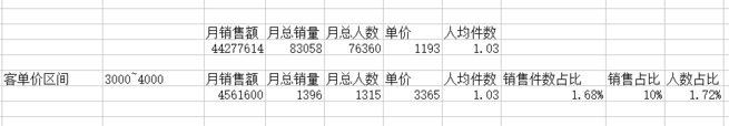 千人千面下淘寶開店如何鎖定顧客?