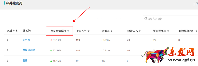 生意參謀數據背后的含義(八):市場行情 下
