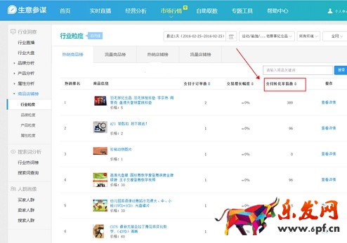 生意參謀數據背后的含義(八):市場行情 下