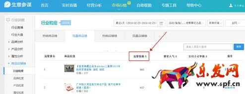 生意參謀數據背后的含義(八):市場行情 下