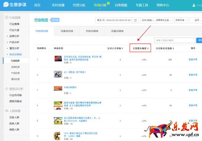 生意參謀數據背后的含義(八):市場行情 下