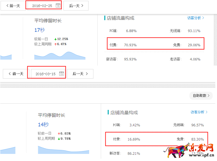 淘寶經驗