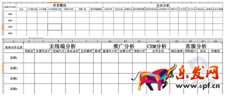 淘寶無(wú)間道:生意參謀教你快速監(jiān)控同行