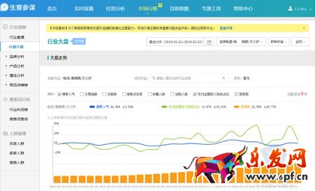 淘寶無(wú)間道:生意參謀教你快速監(jiān)控同行