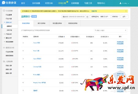 淘寶無(wú)間道:生意參謀教你快速監(jiān)控同行