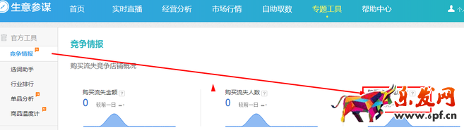 生意參謀數(shù)據(jù)背后的含義(九):專題工具 上