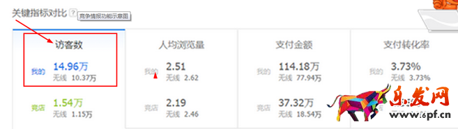生意參謀數(shù)據(jù)背后的含義(九):專題工具 上