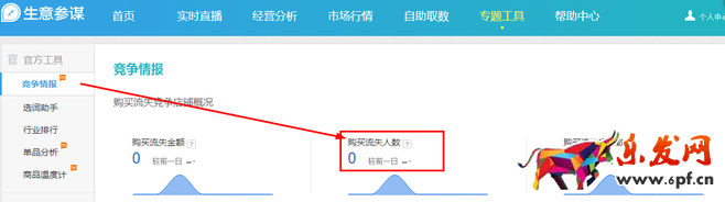 生意參謀數(shù)據(jù)背后的含義(九):專題工具 上