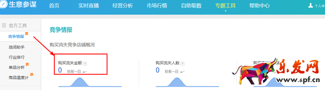 生意參謀數(shù)據(jù)背后的含義(九):專題工具 上