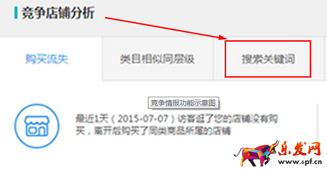 生意參謀數(shù)據(jù)背后的含義(九):專題工具 上
