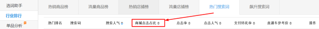 生意參謀數據背后的含義(十):專題工具 下