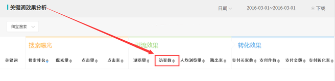 生意參謀數據背后的含義(十):專題工具 下
