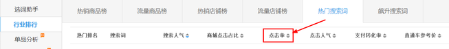 生意參謀數據背后的含義(十):專題工具 下