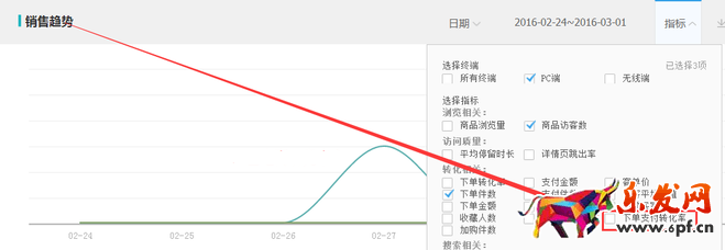 生意參謀數據背后的含義(十):專題工具 下