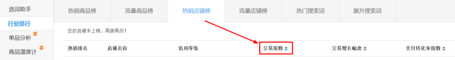 生意參謀數據背后的含義(十):專題工具 下