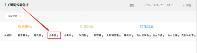 生意參謀數據背后的含義(十):專題工具 下