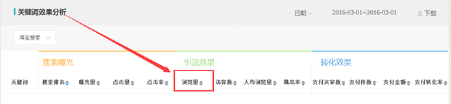 生意參謀數據背后的含義(十):專題工具 下