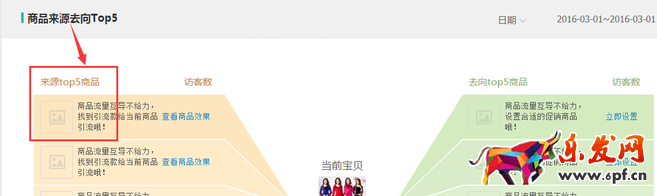 生意參謀數據背后的含義(十):專題工具 下