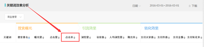 生意參謀數據背后的含義(十):專題工具 下