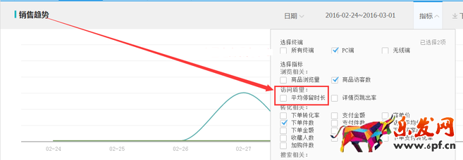 生意參謀數據背后的含義(十):專題工具 下