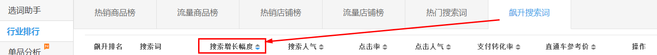 生意參謀數據背后的含義(十):專題工具 下