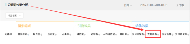 生意參謀數據背后的含義(十):專題工具 下