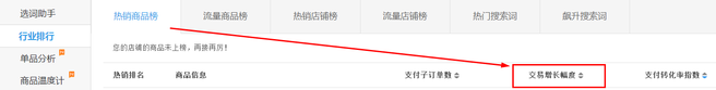 生意參謀數據背后的含義(十):專題工具 下